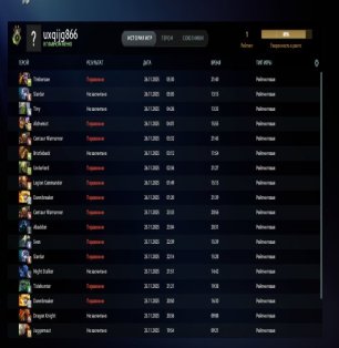 🏅 MMR 1 | 🕒 150 hours | 🛡 10479