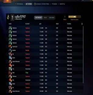 🏅 MMR 1 | 🕒 150 годин | 🛡 10920