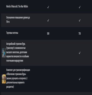 🎮 WoW account | Level 1 | Alliance | Any