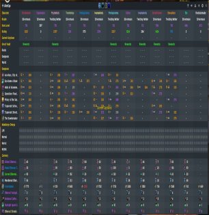 🎮 WoW account | Level 80 | Alliance/Horde | Server: Any