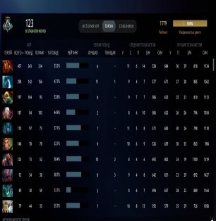 🏅 MMR 1779 | 🕒 4800 годин | 🛡 7798