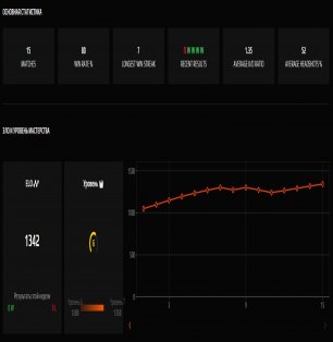 🌟 7 LVL FACEIT | 🎯 1377 ELO | 🕒 80 matches — Ready for Competition!