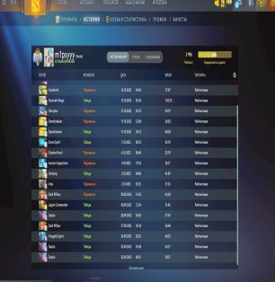 🏅 MMR 3996 | 🕒 230 hours | 🛡 11880