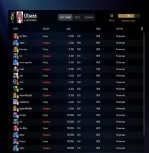 🏅 MMR 520 | 🕒 239 hours | 🛡 9246