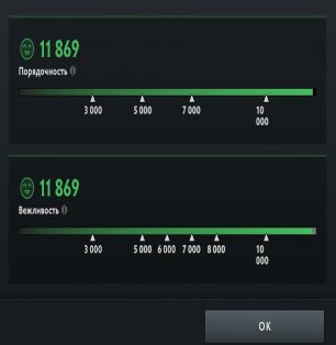 🏅 MMR 6370 | 🕒 1200 годин | 🛡 11869