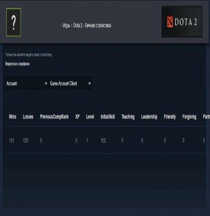 🏅 MMR 7203 | 🕒 175 годин | 🛡 12000