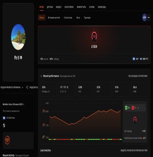 🔝 Game-Ready | 🎯 Faceit LVL 10 | 🕒 125 matches — Ready for Tough Battles