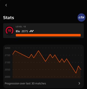 🎮 Faceit LVL 10 | 🎯 2075 ELO | 🕒 1368 hours — Ready for Matches