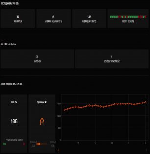 🏆 Faceit LVL 8 | 🎯 35 matches | 🥇 69% WR | 💻 1603 ELO — Ready for Competitive Matches