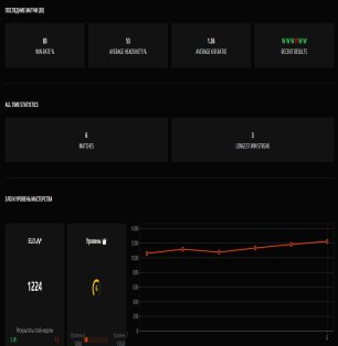 🏆 CS Prime | 🎯 Faceit LVL 6 | 🕒 6 матчів — Готовий до Ranked