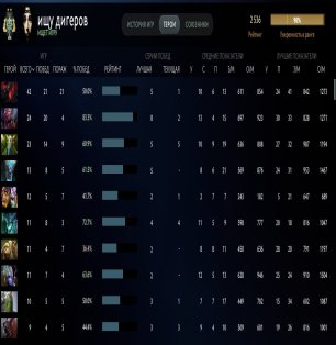 🏅 MMR 2500 | 🕒 450 часов | 🛡 7000