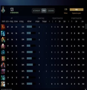 🏅 MMR 1779 | 🕒 4800 hours | 🛡 7798