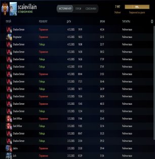 🏅 MMR 7997 | 🕒 248 hours | 🛡 10880