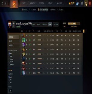 🏅 MMR 8129 | 🕒 110 годин | 🛡 12000