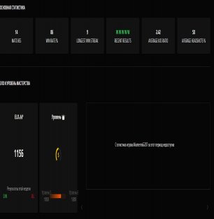 🎯 FACEIT 7LVL | 🕒 34 matches | 💯 WR% 71 | ELO 1370 — Ready for competitive matches!