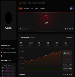 🌟 36 рівень Steam | 🎖️ 13 медалей | 🎯 Faceit LVL 10 | 📈 Готов до рейтингових матчів!