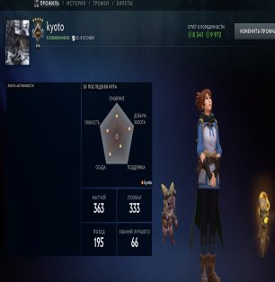 🏅 MMR 1441 | 🕒 348 годин | 🛡 9973