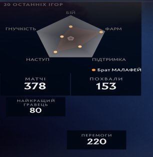 2627 MMR | 270 HOURS | 378 MATCHES
