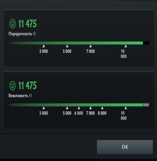 🏅 MMR 780 | 🕒 141 hours | 🛡 11475