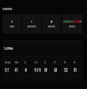 🔥 FACEIT LVL 3 | 🎯 ELO 1680 | 🕒 200 hours — Competitive Ready