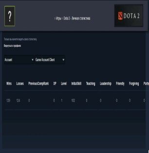 🏅 MMR 7038 | 🕒 180 hours | 🛡 12000