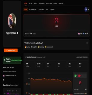 🏆 FACEIT LVL 10 | 🎯 2052 ELO | 🕒 131 matches — Ready for competitive play!