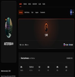 🏆 FACEIT LVL 9 | 🎯 1949 ELO | 🕒 153 матчі — Готовий до Ranked