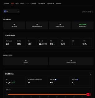 🏆 FACEIT LVL 10 | 💥 CS:GO 3603 ELO | 🕒 435 годин — Готовий до змагальної гри