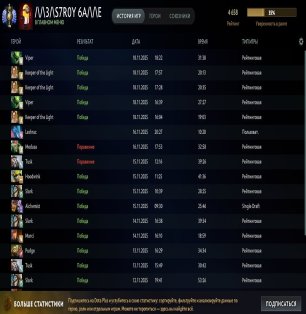 🏅 MMR 4700 | 🕒 2350 hours | 🛡 7500