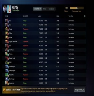 🏅 MMR 4500 | 🕒 350 hours | 🛡 12000