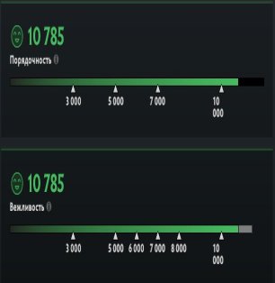 🏅 MMR 500 | 🕒 140 годин | 🛡 10785