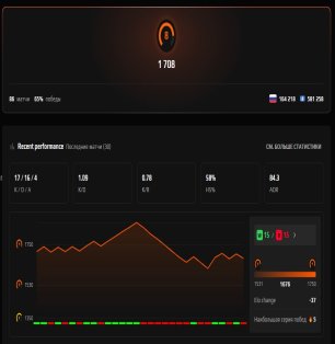 🎯 FACEIT LVL 8 | 🏆 1708 ELO | 🕒 86 matches — Ready for tournaments!