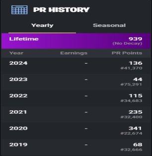 🎨 207 скінів | 🌟 Fortnite акаунт