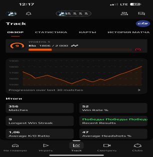 🚀 CS:GO | 🎯 Faceit LVL 8 | 🕒 0 hours — Ready for Ranked