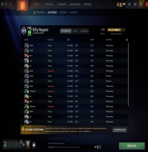🏅 MMR 5539 | 🕒 700 годин | 🛡 12000