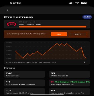 🔥 Faceit LVL 5 | 🎯 ELO 2800 | 🕒 0 hours — Ready for Ranked