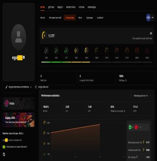 🔥 CS Prime | 🎯 Faceit LVL 5 | 🕒 2 hours — Ready for Ranked Matches!