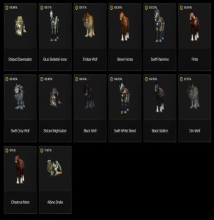 🎮 WoW account | Level 20 | Alliance | Server: Any