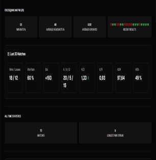 🔥 FACEIT 10 LVL | 💎 PRIME | 🎯 1722 ELO | 75 Matches — Ready for Competition!