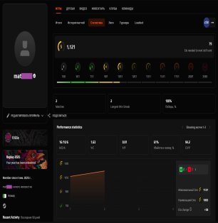 🎮 Faceit LVL 5 | 🔥 1121 ELO | 🕒 1 hour — Ready for Competition