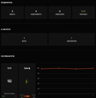 🎯 FACEIT LVL 7 | 🕒 13 matches | 🏆 92% WR | 📊 1372 ELO | Ready for Competitive Play!