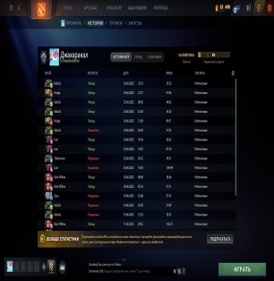 🏅 MMR 4050 | 🕒 1125 hours | 🛡 12000