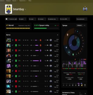 🏅 MMR 4800 | 🕒 1000 годин | 🛡 12000