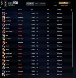 🏅 MMR 1 | 🕒 159 годин | 🛡 10523