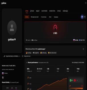 🎯 Faceit LVL 10 | 🏆 2005 ELO | 🕒 70 matches — Ready for Competitive Play