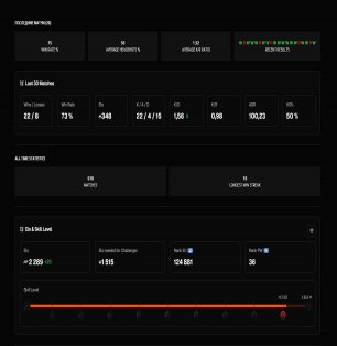 🏆 FACEIT 10 LVL || 🎯 2115 ELO || 🕒 605 matches — Ready for Competitive
