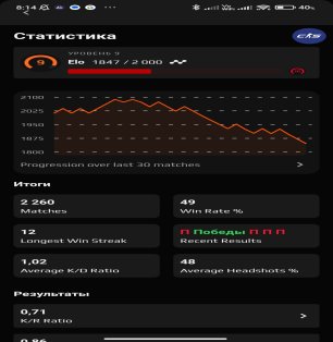 🔥 Premium Account | 🎯 Faceit LVL 9 | 🕒 2260 hours — Ready for Competitive Matches