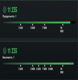 🏅 MMR 784 | 🕒 152 годин | 🛡 11235