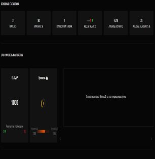 🏆 Faceit LVL 4 | 🎯 2 матчі | 💪 WR 50% | 📈 1000 ELO — Готовий до змагань
