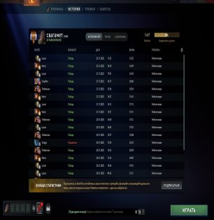 🏅 MMR 5627 | 🕒 1500 hours | 🛡 10400